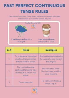 Past Perfect Continuous Tense Rules Past Perfect Continuous Tense, Easy English Grammar, Advanced Vocabulary, English Collocations, English Grammar Rules