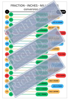 an info sheet showing the different types of fraction lines and their corresponding numbers in each section