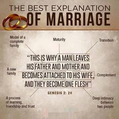 the best explanation of marriage poster