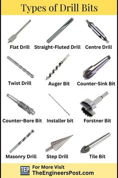 Drill Bits | Types of Drill Bits | Different Types of Drill Bits | Types of Wood Drill Bit | Flat Drill | Centre Drill | Auger Bit | Forstner Bit | Masonry Drill | Step Drill | Tile Bit | Counter-Sinking Bit | Counter-Bore Bit Tool Storage Diy, Metal Working Projects, Construction Tools, Screws And Bolts, Tools Hardware