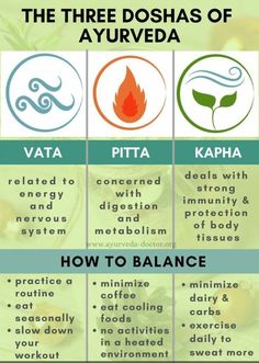 Doshas Ayurveda, Ayurveda Doctor, Vata Pitta Kapha, Pitta Kapha, Vata Pitta