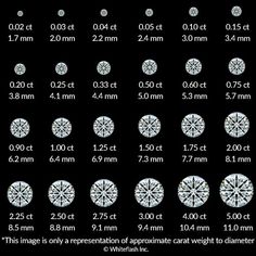 the different sizes and shapes of diamonds are shown in this graphic above, which shows how to measure them