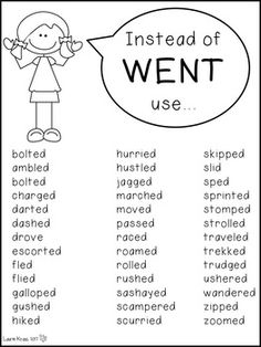 Synonyms Walked Synonyms, Thought Synonyms, Then Synonyms, Nervous Synonyms, Writing Novel Tips, Synonyms For Look, And Synonyms, Synonyms For Asked, Instead Of Asked