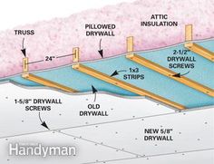 the diagram shows how to build a swimming pool