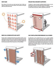 the instructions for how to install an air conditioner in a home or office area