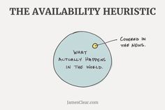 "5 Common Mental Errors That Stop You From Making Good Decisions" The Availability Heuristic: "The Availability Heuristic refers to a common mistake that our brains make by assuming that the examples which come to mind easily are also the most important or prevalent things." Survivorship Bias, Ap Psych, Ap Psychology, Colleges For Psychology, Confirmation Bias, Psychology Facts