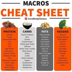 Macro Meal Plan, Macro Nutrition, Different Foods, Macros Diet, Macro Friendly Recipes, Resep Diet, Macro Meals, High Protein Recipes