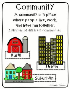 a poster with words and pictures on it that say community, where people live, work, and have fun together