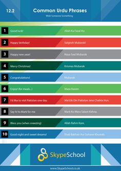 the top ten languages for children to learn in english and spanish, with their corresponding words