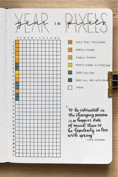 Yearly Bujo Spreads, Bullet Journal Yearly Tracker, Saving Bullet Journal, Yearly Tracker Bullet Journal, Pixel Tracker, Bullet Journal Yearly Spread, Bullet Journal Year, Yearly Journal, Bujo Trackers