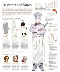 an info sheet with instructions on how to wear a chef's uniform in spanish