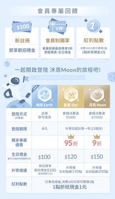 an info sheet showing the different types of aircrafts that are flying in the sky