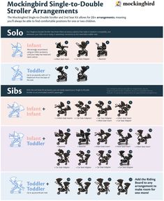 an info sheet showing the different types of aircrafts that are flying in the sky