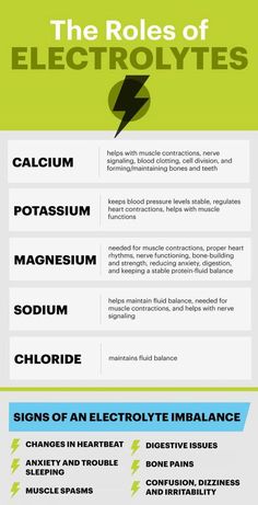 the roles of electrolytes infographical poster with information about their properties and uses