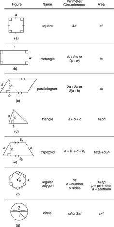 the diagrams for different types of shapes and sizes are shown in this diagram, which shows how