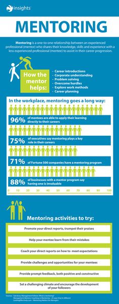 a blue and green poster with information about the benefits of men's mental abilities