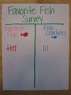 a paper sign that says favorite fish survey