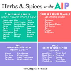 herbs and spices on the air poster with information about their types, uses and benefits