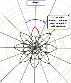 the diagram shows how to draw a flower in three different ways, with one point at the center and two points at the top