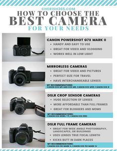 the best camera for your needs is shown in this poster with instructions on how to use it