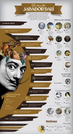 the history of salvador dali in spanish and english, as well as other infos