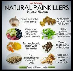 Healing Foods Natural Pain Killers, Body Pain, Healing Food, Healing Herbs, Natural Home Remedies, Natural Medicine, Herbal Medicine, Health Remedies