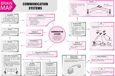 the brain map for communication systems is shown in pink and white, with diagrams on it