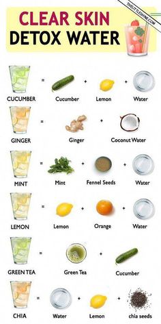 Healthy Water Recipes, Detox Water For Clear Skin, Clear Skin Detox, Makanan Rendah Kalori, Smoothies Vegan, Resep Smoothie, Skin Drinks, Healthy Water Drinks, 귀여운 음식 그림