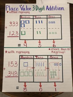 a piece of paper that has some writing on it with numbers and symbols in the middle