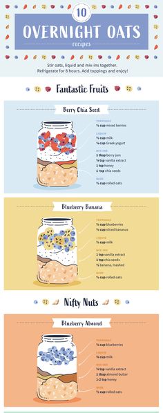 different types of food are shown in this info sheet, with the names and numbers on it