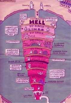 a drawing of a tower with many different words on it's side and the top part labeled as hell