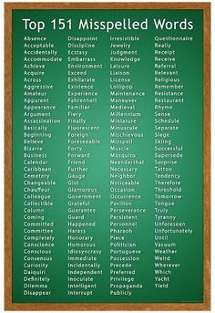 the top ten mispelted words on a green chalkboard with wooden frame and cork border