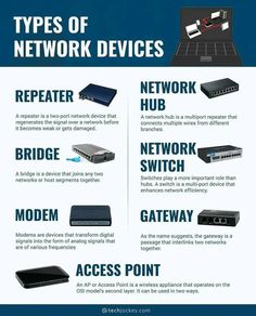 different types of network devices are shown in this diagram, and there is also information about them