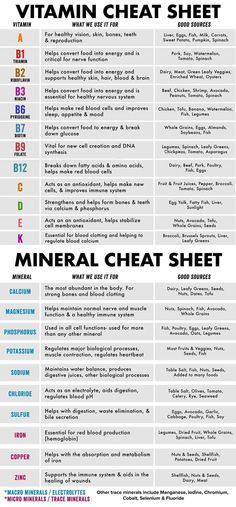 Vitamin Cheat Sheet, Vitamin Chart, Resep Diet, Medical Knowledge, Health Knowledge, Neurology, Biochemistry