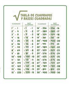 an image of a table with numbers and times for each country in spanish language on it