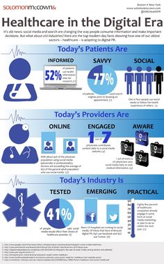 Digital Healthcare, Healthcare Technology, Health Tech, Digital Health, Health Technology, Health Motivation