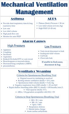 the mechanical ventilation management manual is shown in blue and white, with instructions on how to use