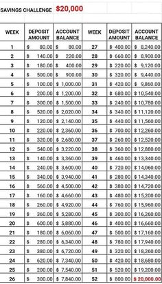 a table that shows the amount of savings for each student