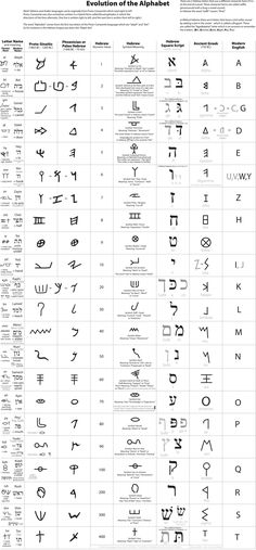 an egyptian alphabet with all the letters and numbers in each letter, as well as symbols