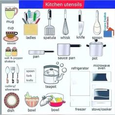 the kitchen utensils are labeled in this poster for kids to learn how to use them