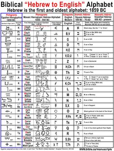 the hebrew alphabet and its meanings