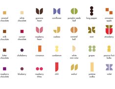 an image of different types of chocolates