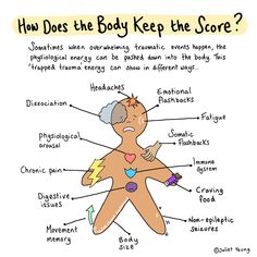 Polyvagal Theory, Mental Health Activities, Mental Health Facts, Mental Health Therapy, Mental Health Counseling, Counseling Activities, The Score, Dissociation, Emotional Awareness