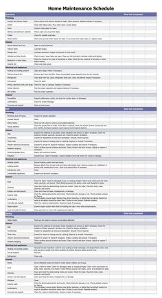 a spreadsheet showing the number and type of items for each item in this document