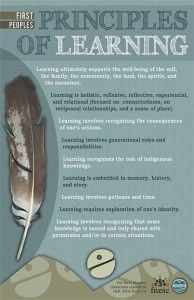 the first peoples's principals of learning book with an image of a feather on it