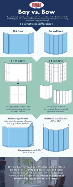 an info sheet describing the different types of windows