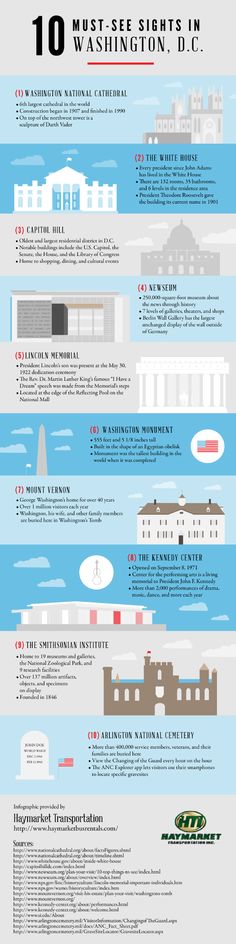 the top ten most sights in washington d c infographical poster by national museum of american history