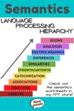 Speech Therapy Materials