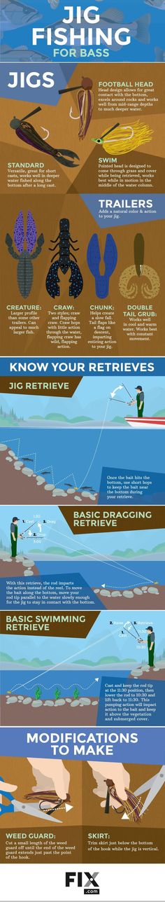 the different types of fishing infos are shown in this poster, which shows how they use