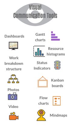 the visual communication tools list is shown in this graphic style, which includes icons and text